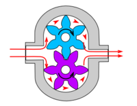 http://upload.wikimedia.org/wikipedia/commons/thumb/c/c4/Gear_pump.png/200px-Gear_pump.png