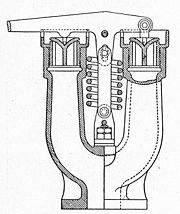 https://upload.wikimedia.org/wikipedia/commons/thumb/9/90/Ramsbottom_safety_valve_%28side_only%29_%28Heat_Engines%2C_1913%29.jpg/180px-Ramsbottom_safety_valve_%28side_only%29_%28Heat_Engines%2C_1913%29.jpg