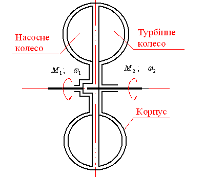 https://upload.wikimedia.org/wikipedia/commons/4/42/%D0%93%D1%96%D0%B4%D1%80%D0%BE%D0%BC%D1%83%D1%84%D1%82%D0%B0_5.GIF